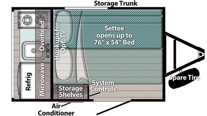 2024 Gulfstream. Trail Boss 1090K